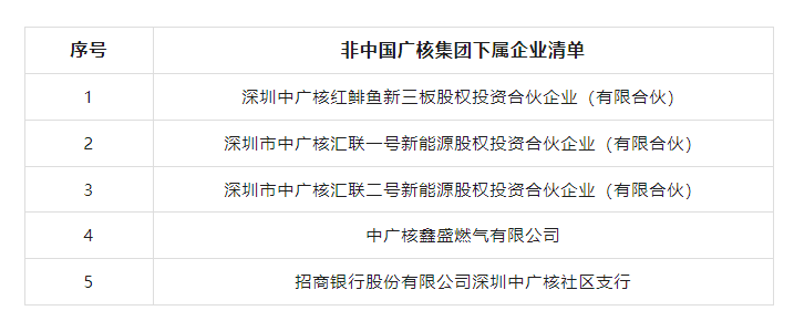 中广核严正声明：这5家企业非中广核下属企业