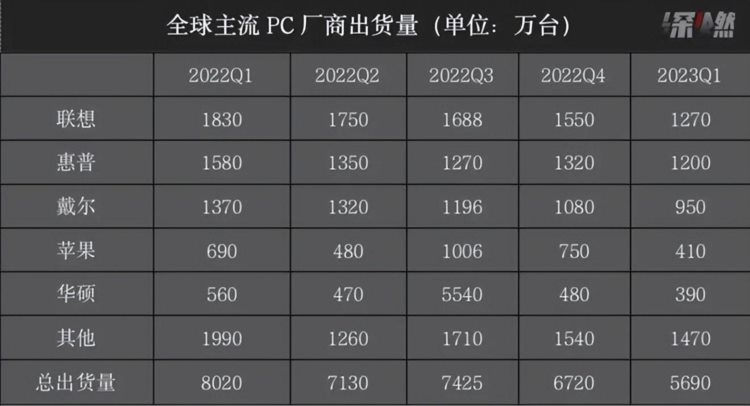 电脑“入冬”，联想们焦虑了