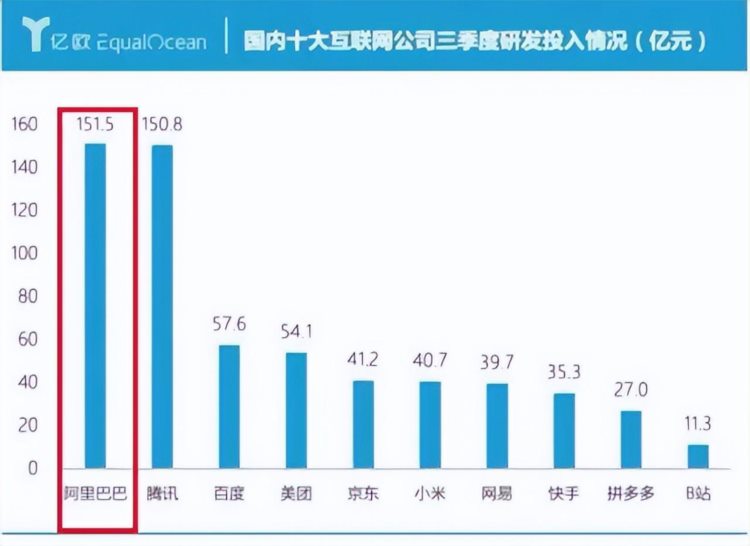 272天花掉151亿！阿里漏出 “真实面目”，人民日报说得没错！