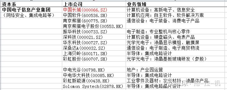 股市资本解析：军工领域