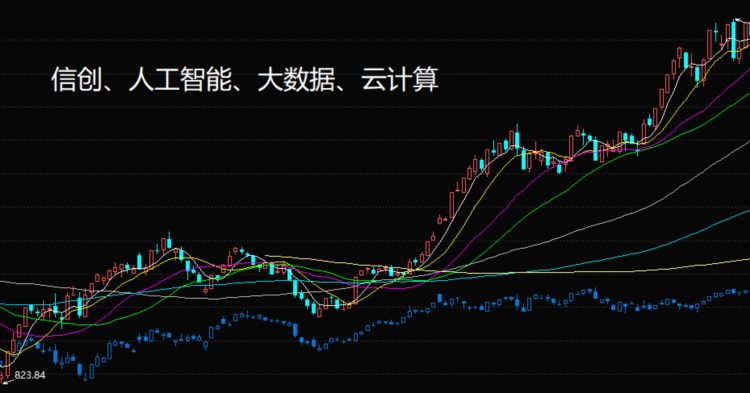 信创、人工智能概念基金精选2304期(1/3)