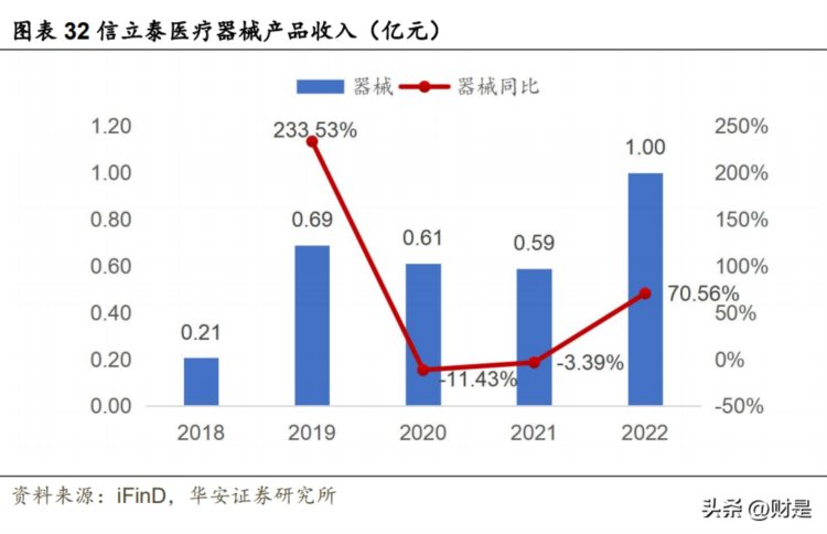 信立泰研究报告：心血管代谢专科龙头，创新转型进入加速期