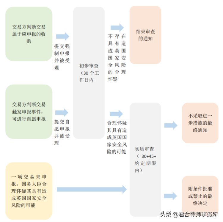 欧洲外商投资安全审查制度简介与浅析——英国篇