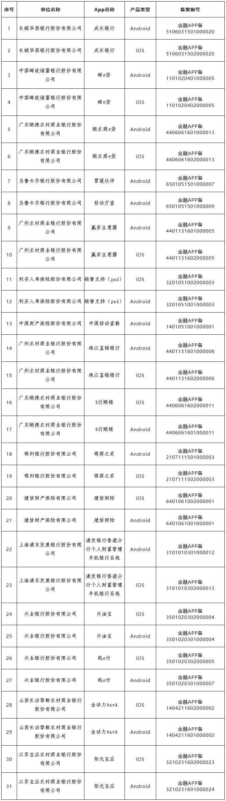 31款移动金融App注销备案，邮储、浦发、兴业等多家银行在列