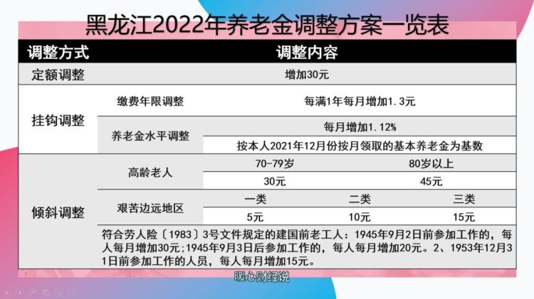 2023年退休，缴纳社保26年最低能领多少钱？划算不划算呢？