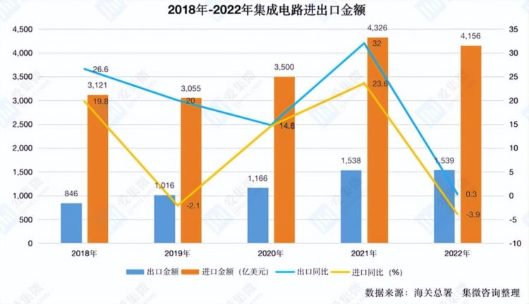 中国芯片砍单970亿颗，背后释放出来的两个信号，值得深思！