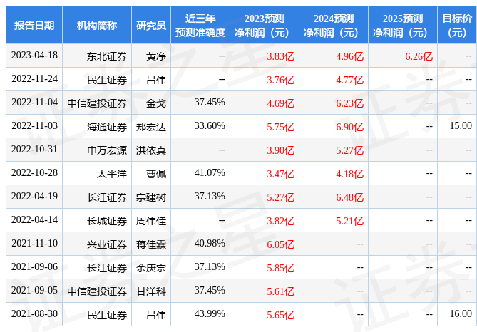 信达证券：给予金证股份评级