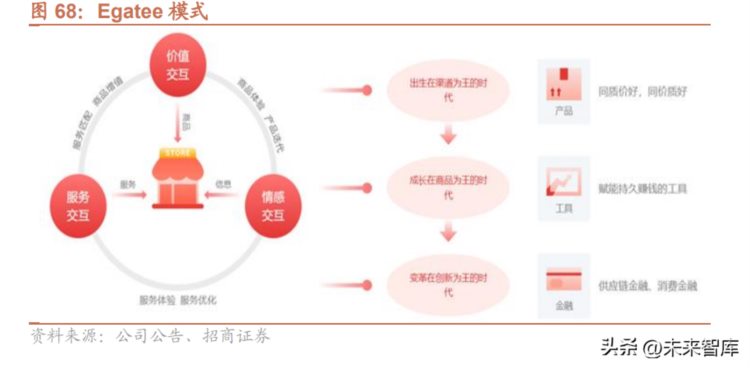 中非供应链物流专题研究：关注物流基础设施和电商崛起机会