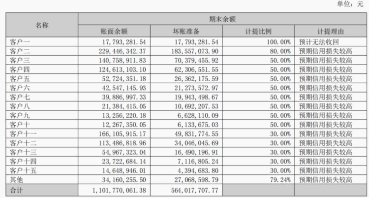 “踩雷”暴雷房企、4年毛利率下滑超14%，蒙娜丽莎盈利能力承压