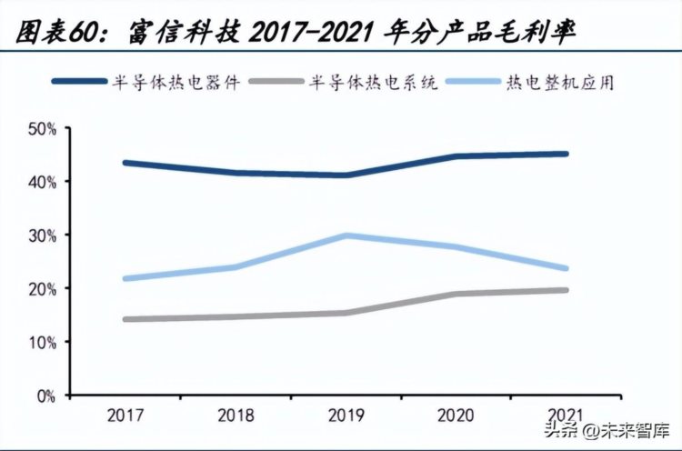 数据中心产业链专题研究：AI 散热，站上新风口