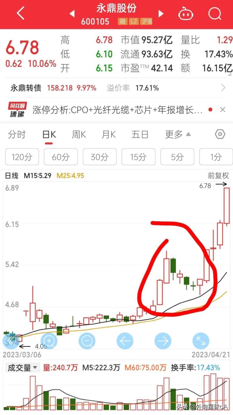 低吸利器《缠中说禅》16课:中小资金的高效买卖法