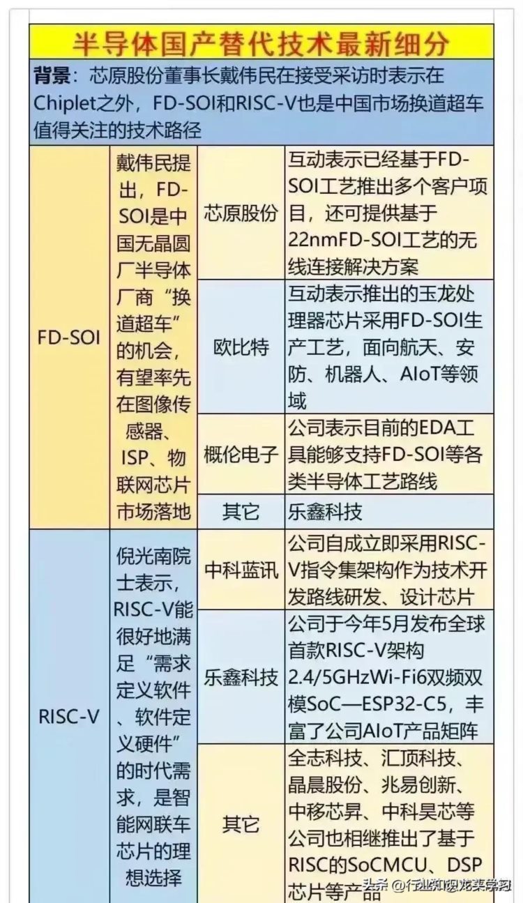 202热点数字经济:芯片国家大基金持股（材料 设备 封测）产业链