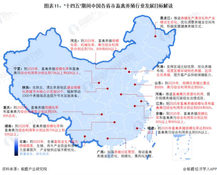 重磅！2023年中国及31省市畜禽养殖行业政策汇总及解读（全）