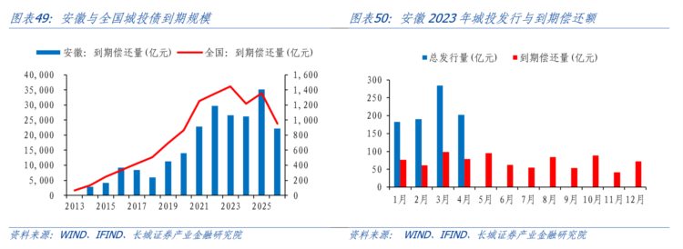 安徽经济分析报告