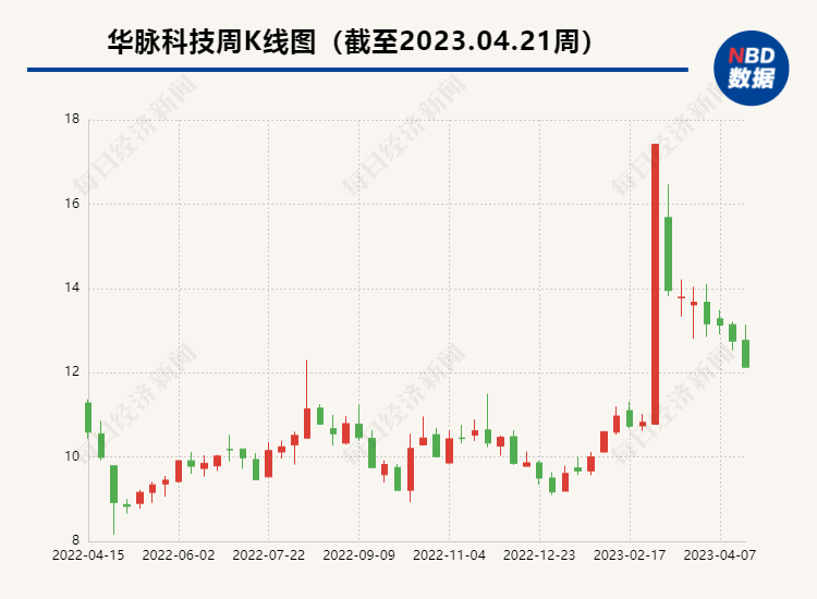 上市公司遭遇电信员工诈骗：1.15万台手机竟全是空盒子，7300多万货款难收回