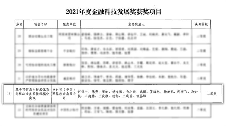 金融科技最高级别奖项出炉  支付宝获2021年度金融科技发展奖