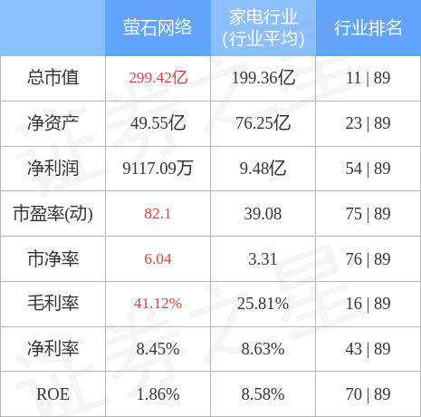 萤石网络（688475）4月24日主力资金净卖出859.65万元