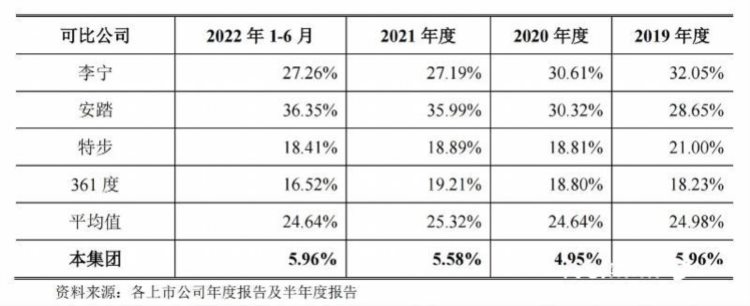 拆解IPO｜更名后重启上市，中乔体育失去的只有“乔丹”？