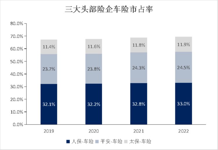 车险二次综改试点即将落地 或对险企定价能力提出更高要求