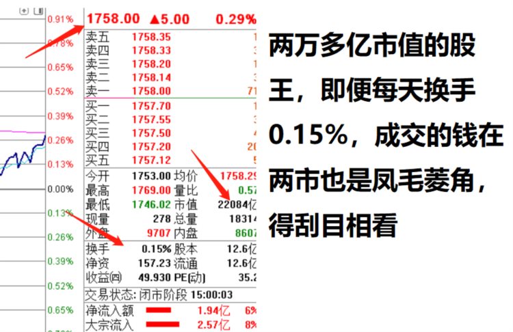 “量价关系”看似简单，其中换手率有深奥的玄机，今天涨知识了！