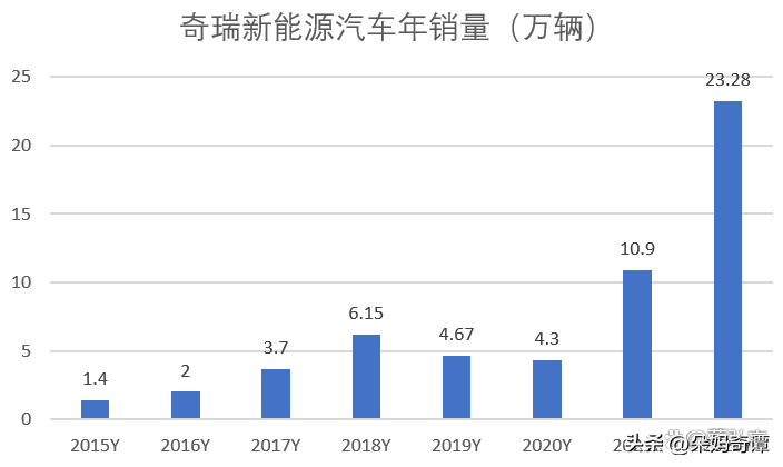 尹同跃，国有车企中唯一二十年不变的董事长