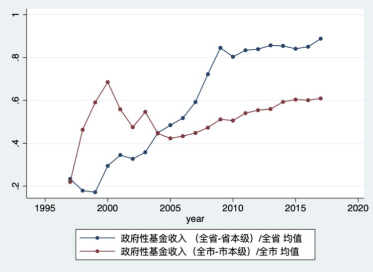 吕冰洋:分析土地财政问题,要着重看土地财政构成及其与经济的关系