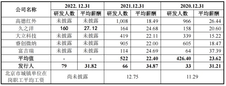 红外光电小巨人企业国科天成4.21创业板过会(第544篇)-吾攀升