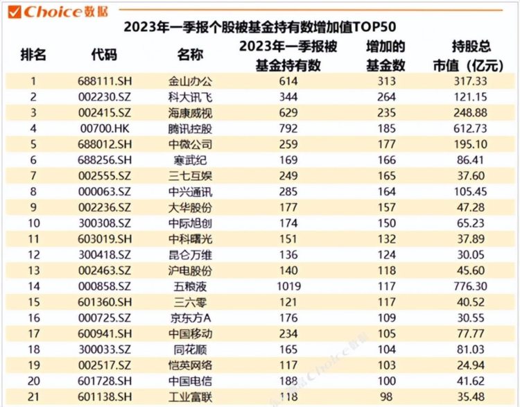 政策不断向科技产业倾斜，确定性到底有多高？