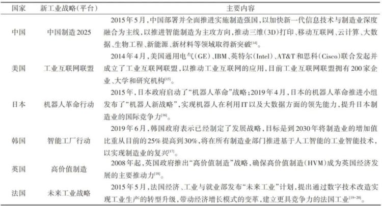 建设制造强国背景下先进制造业技术与产业发展现状与创新路径 | 科技导报