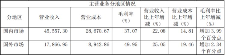 宁波精达：持续发力高端装备制造领域，2022年净利润同增66.35%