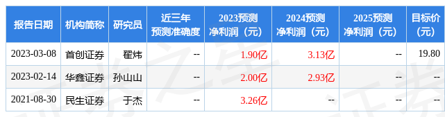 华鑫证券：给予均瑶健康买入评级