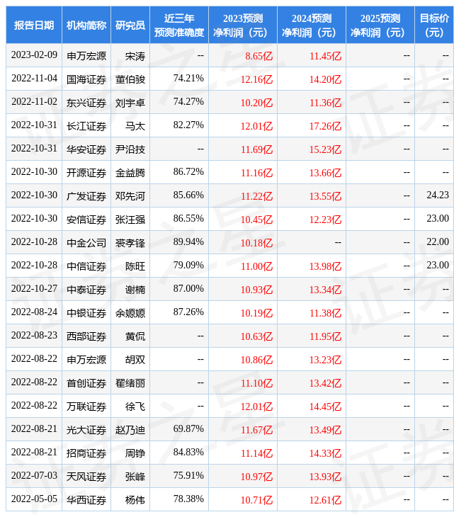 开源证券：给予万润股份买入评级