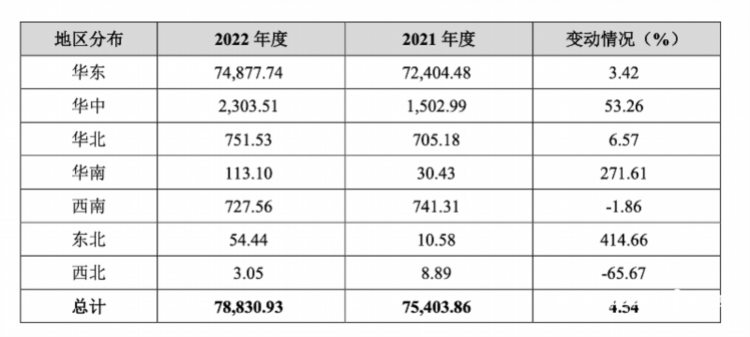 加盟店单店收入下跌！预制菜第一股味知香营收增速放缓