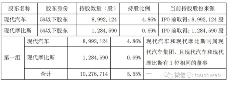 格灵深瞳第一季营收6754万：净亏82万 真格基金减持