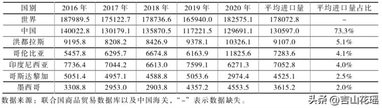 中国罗非鱼出口美国受阻的原因分析及对策建议