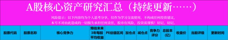 深度分析“平安银行”，通俗地教你如何看懂银行，干货建议收藏！