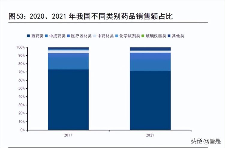 鲁商发展研究报告：聚焦发展大健康美业，产研赋能打造多品牌矩阵