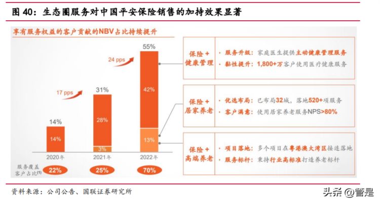 中国平安研究报告：综合金融和健康生态布局领头羊