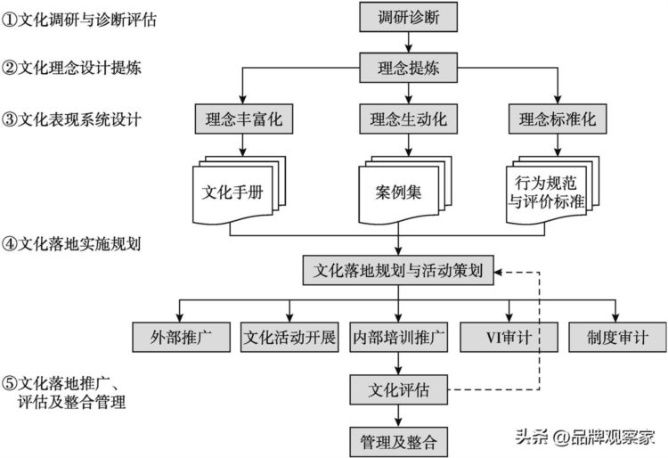 领导力管理：企业文化建设的核心要点