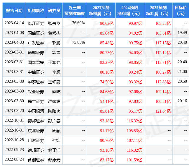 民生证券：给予龙源电力增持评级，目标价位20.16元