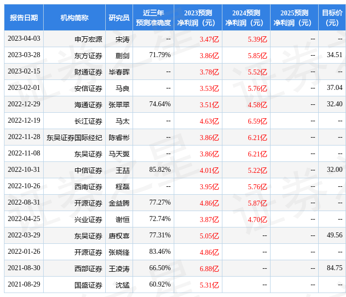 东吴证券：给予斯迪克买入评级