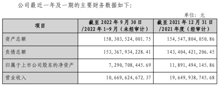 刚发退市警示，又被债权人申请重整，中天金融能否化解危机？