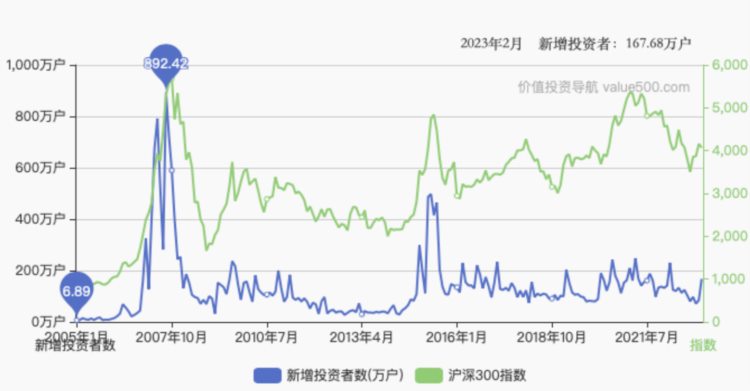 纵情向前：一文读透美团2022年报