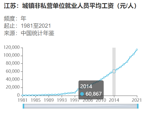 江苏省退休人员，工龄41年，2023年办理退休，能领取多少养老金？