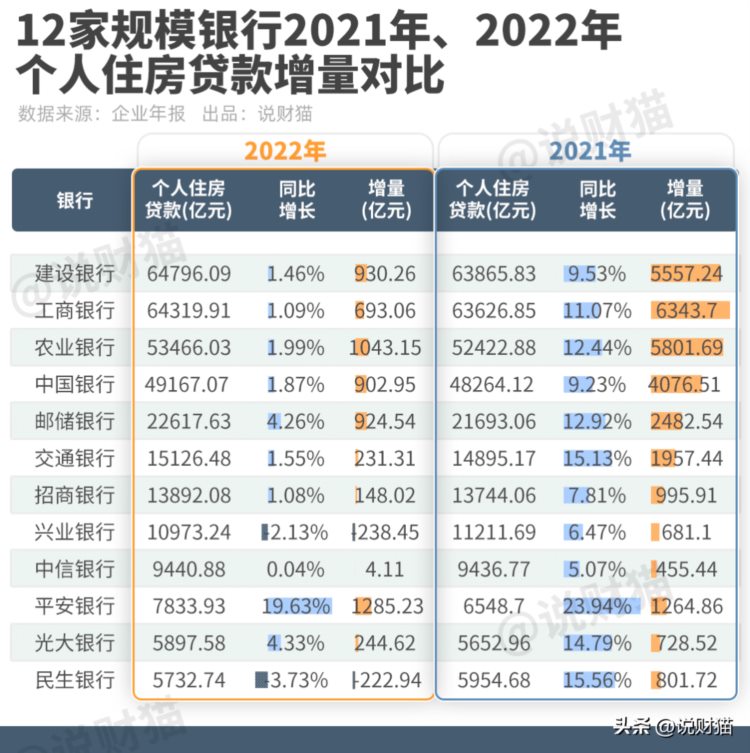 “断供潮”有多猛？我偷偷看了下，银行的不良贷款