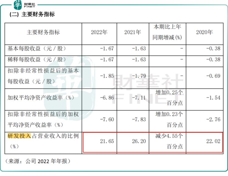 A、H两地上市的亿华通股价连续下挫，氢能赛道不香了？