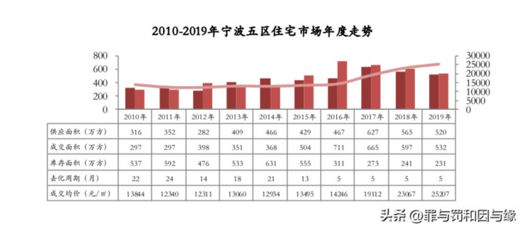 宁波4月楼市抢先看：成交高速回落，政策利空，预期没有预期