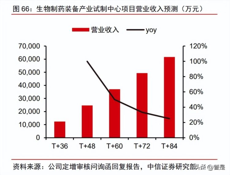 东富龙研究报告：国内领先制药装备服务商，一体两翼熨平周期