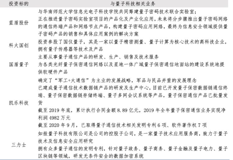 量子通信迎爆发风口！数字中国核心赛道，龙头全梳理