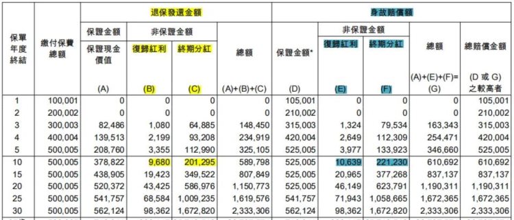 2024香港保险监管新规政策！附各家香港保险公司/分红实现率/数据